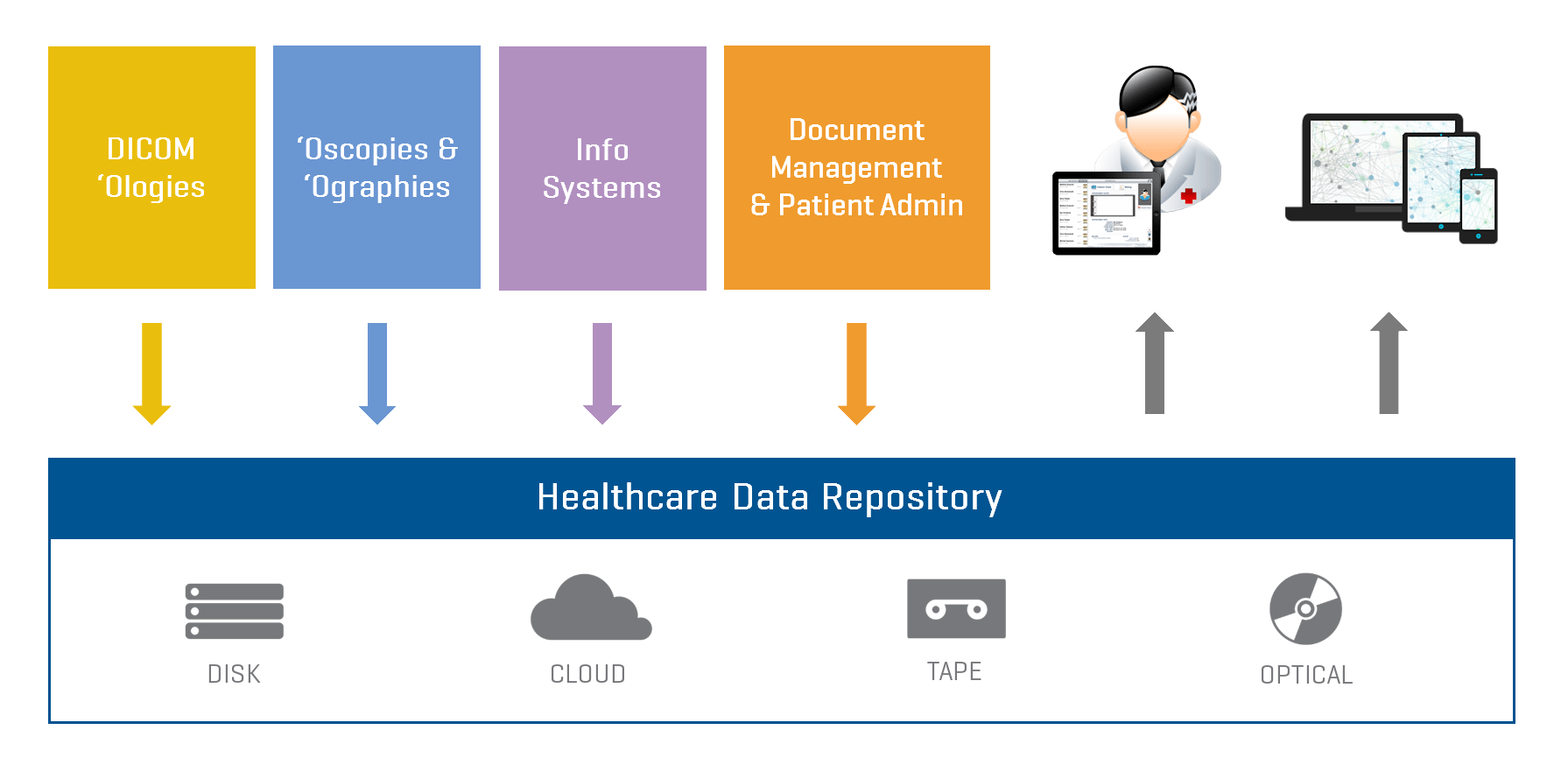 HealthStore Infrastructure