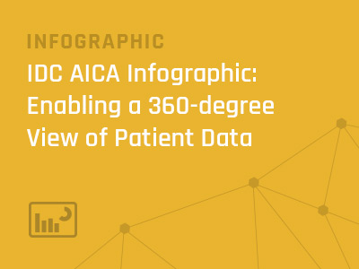 IDC-AICA-Infographic-Enabling-360-Degree-View-Patient-Data