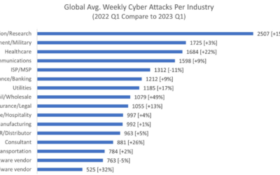 Fewer applications mean more secure healthcare environments